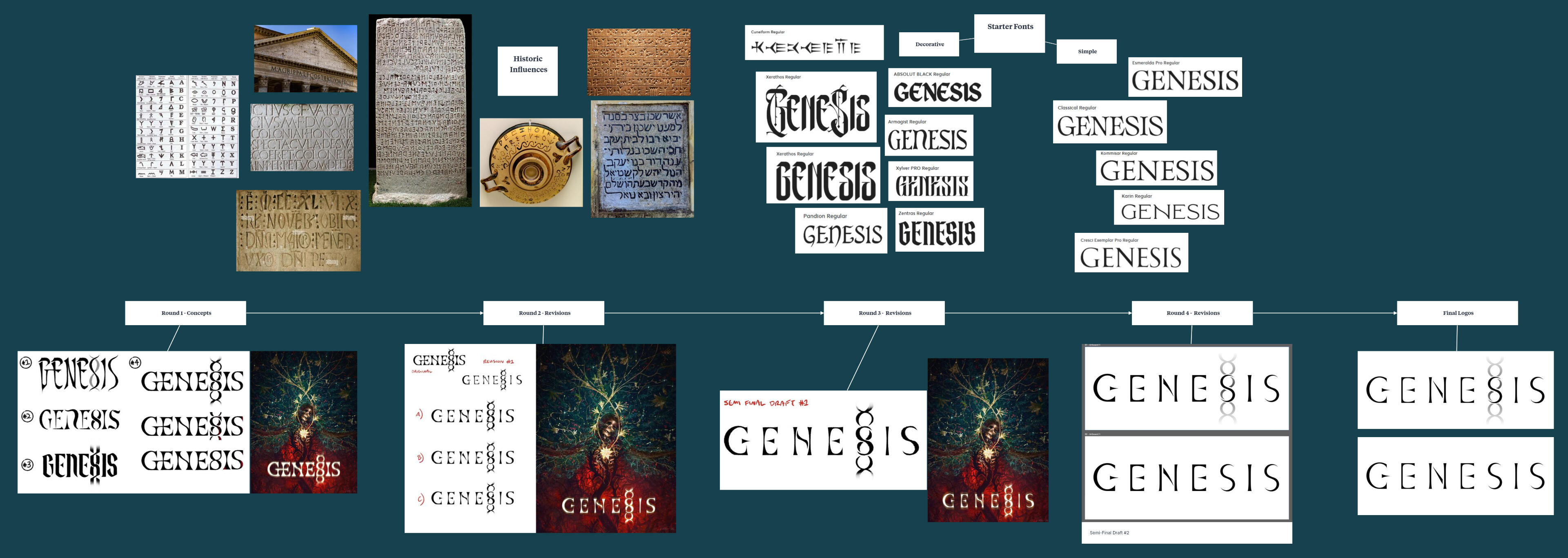 *GENESIS* Logo Redesign Process